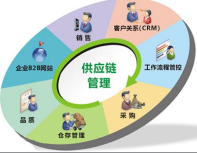 美國物流管理及供應鏈管理專業研究生院校推薦