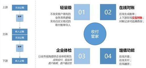 N+1+N模式供應鏈金融服務,雷勵這樣賦能小物流企業(yè)|優(yōu)秀案例