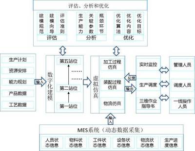 前沿視點(diǎn):基于數(shù)字線索和數(shù)字孿生的生產(chǎn)生命周期研究_科技_網(wǎng)