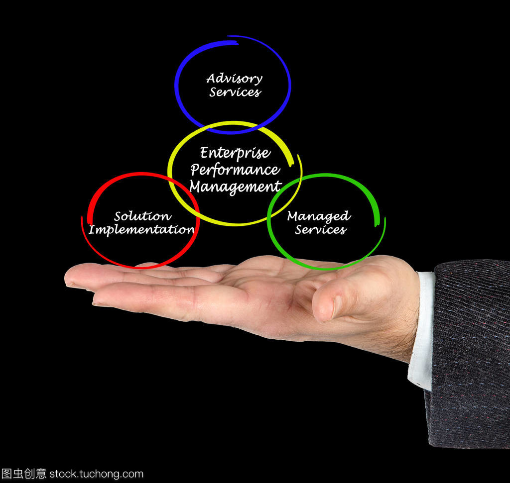 企業(yè)績效管理的組成部分