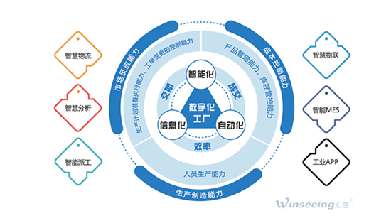 工貿(mào)一體型外貿(mào)企業(yè)信息化管理解決方案
