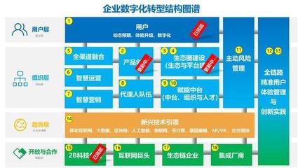 新保險(xiǎn)(五)|智能保險(xiǎn)產(chǎn)品工廠(上)