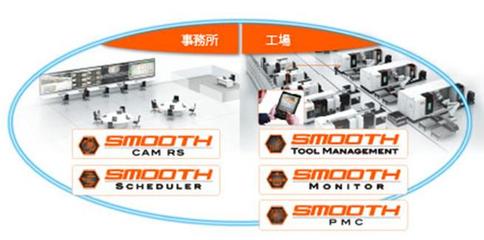 軟件支撐制造，創(chuàng)新驅(qū)動(dòng)發(fā)展——CIMT2023企業(yè)管理看點(diǎn)解析